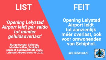 Opening Lelystad Airport leidt tot meer overlast voor omwonenden Schiphol